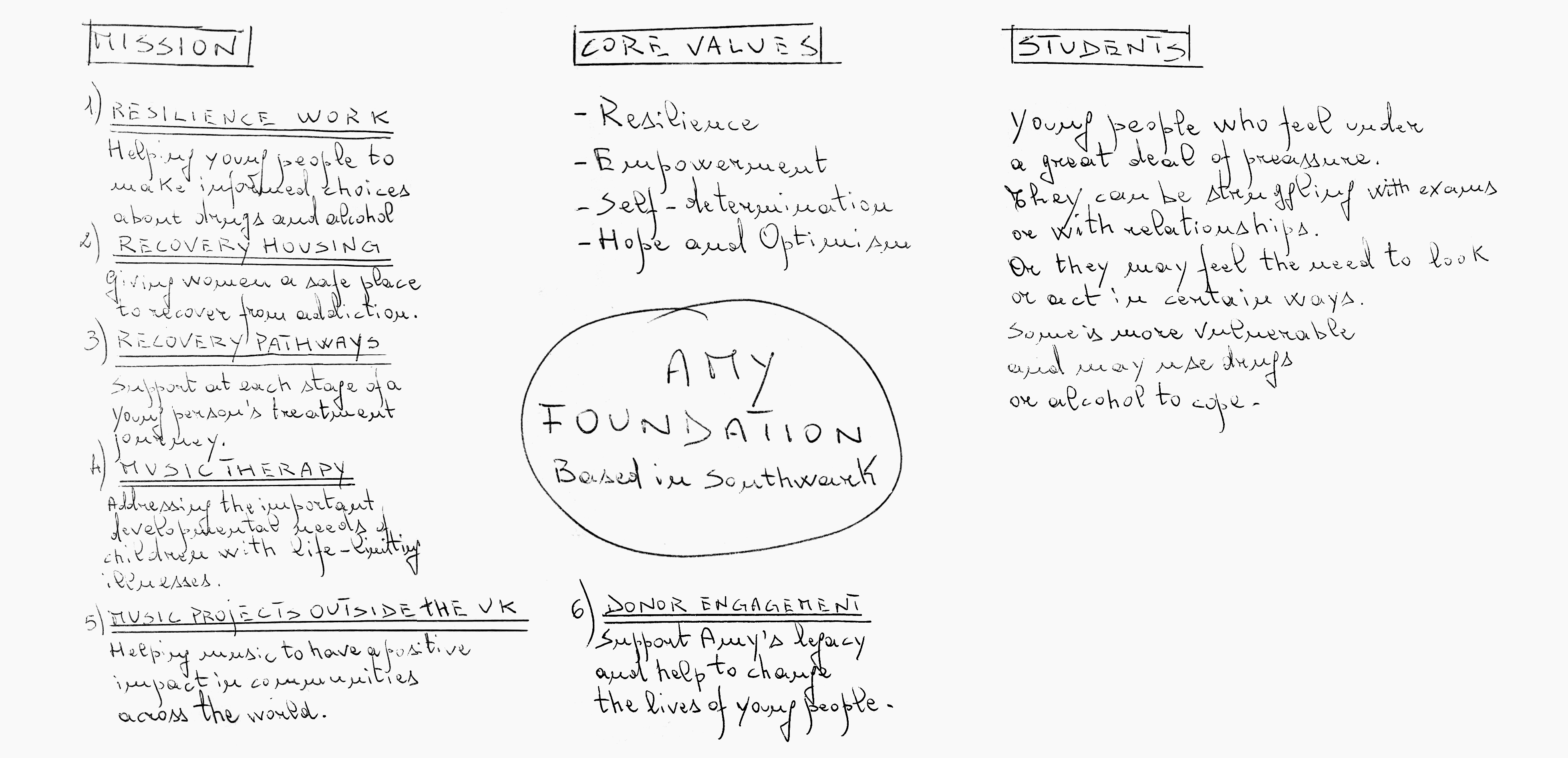 Luca Renzi - Realcism - Amy Foundation