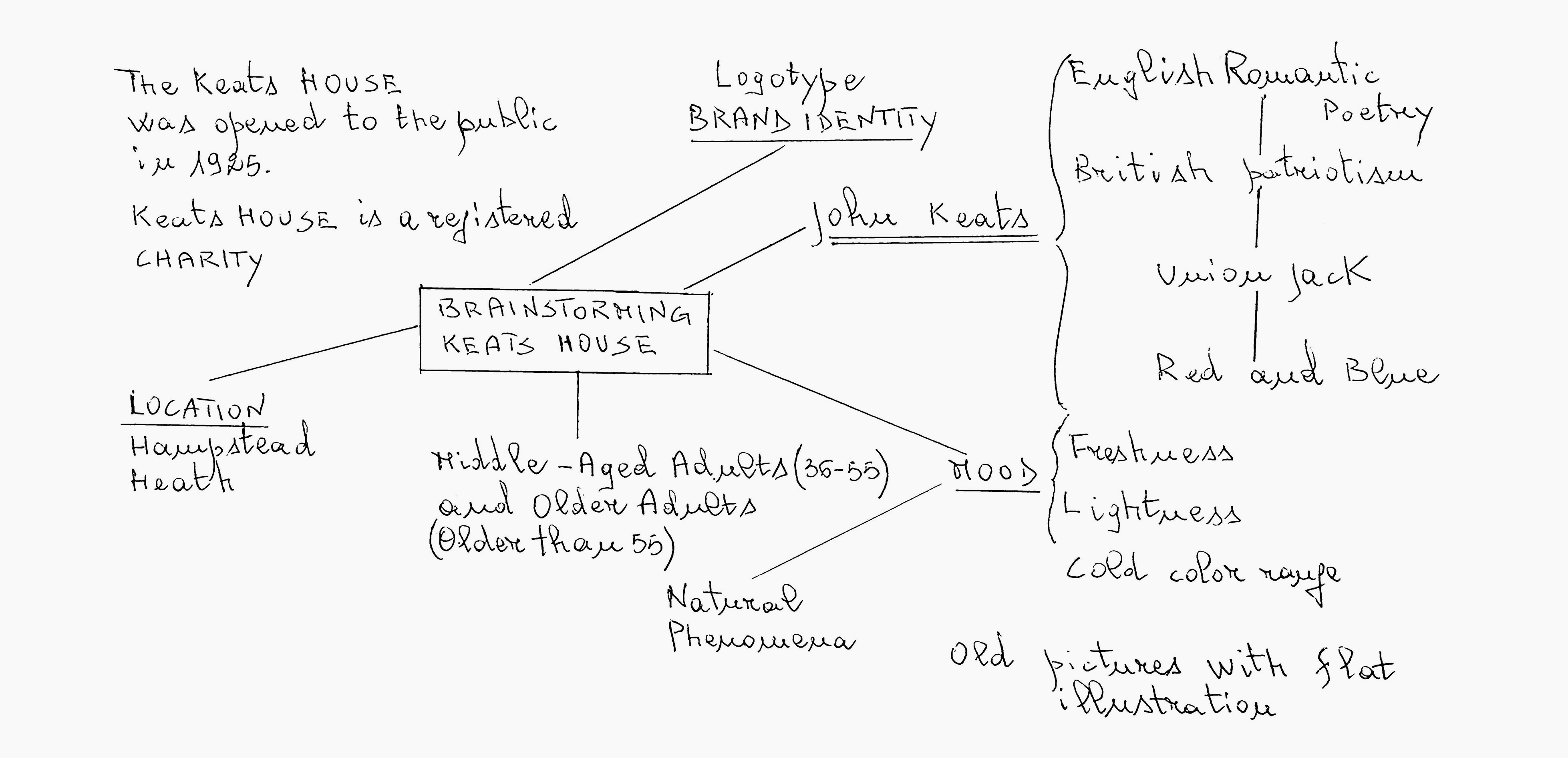 Luca Renzi - Realcism - Keats House