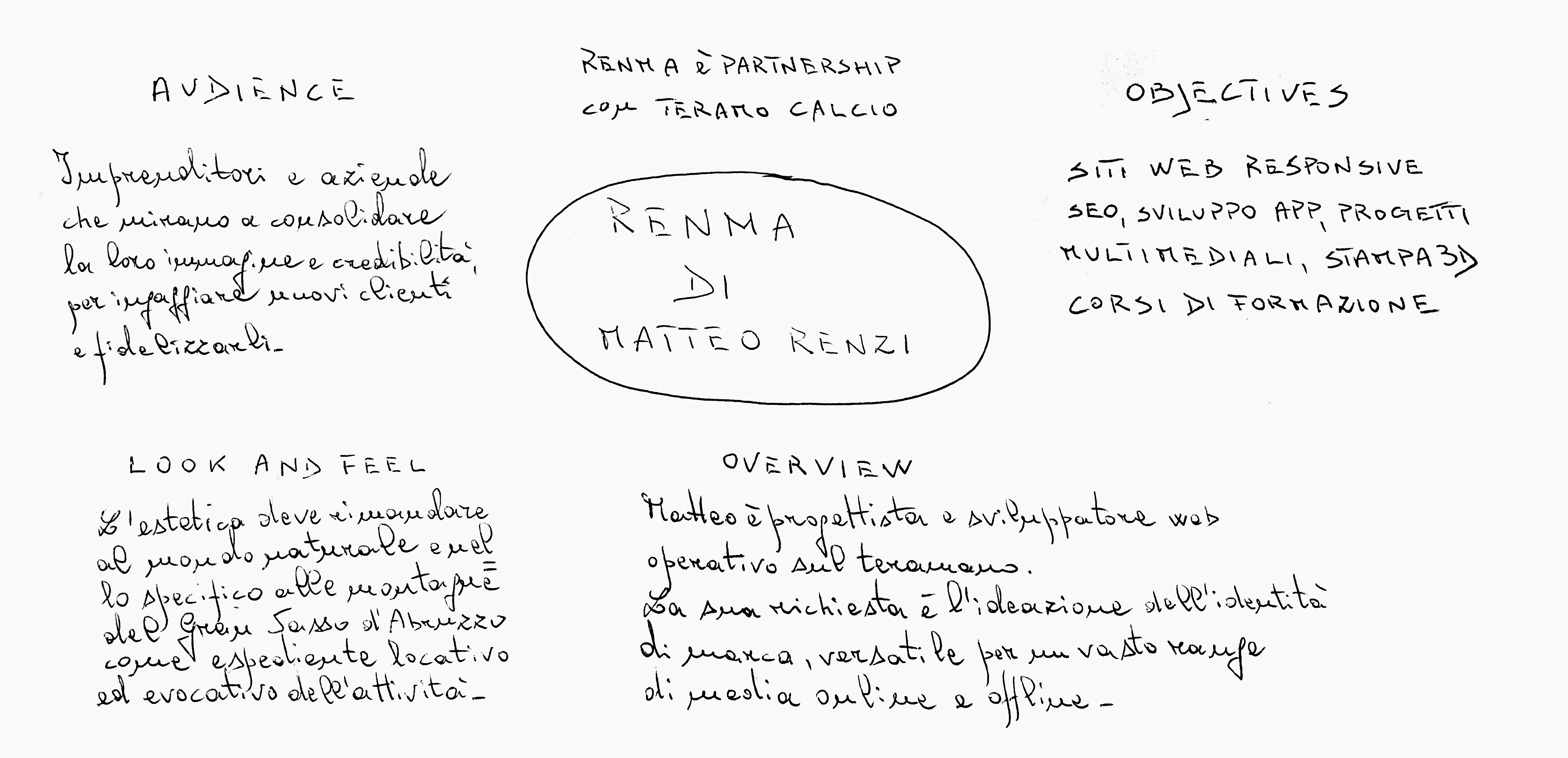 Luca Renzi - Realcism - RENMA