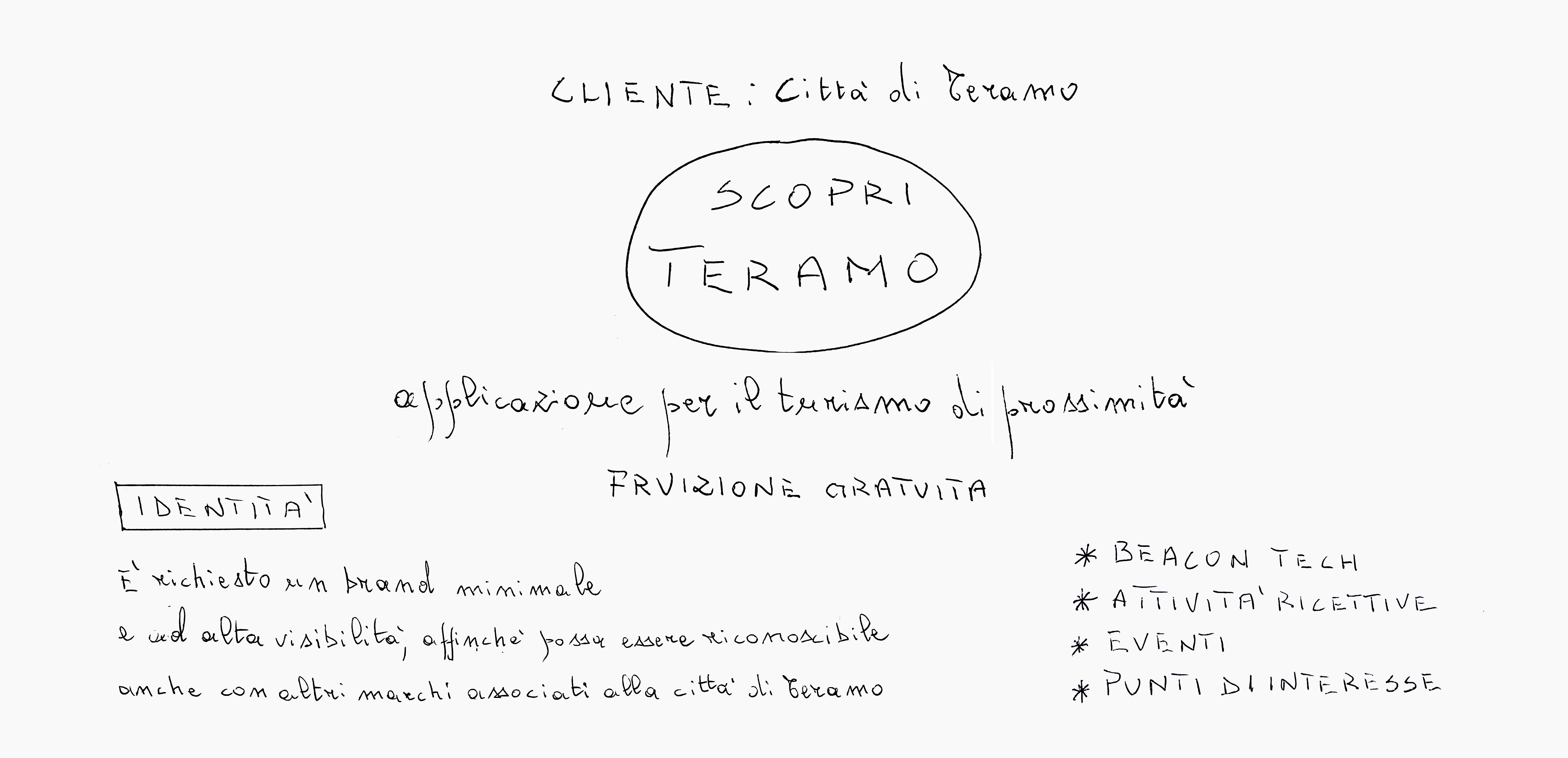 Luca Renzi - Realcism - Scopri Teramo