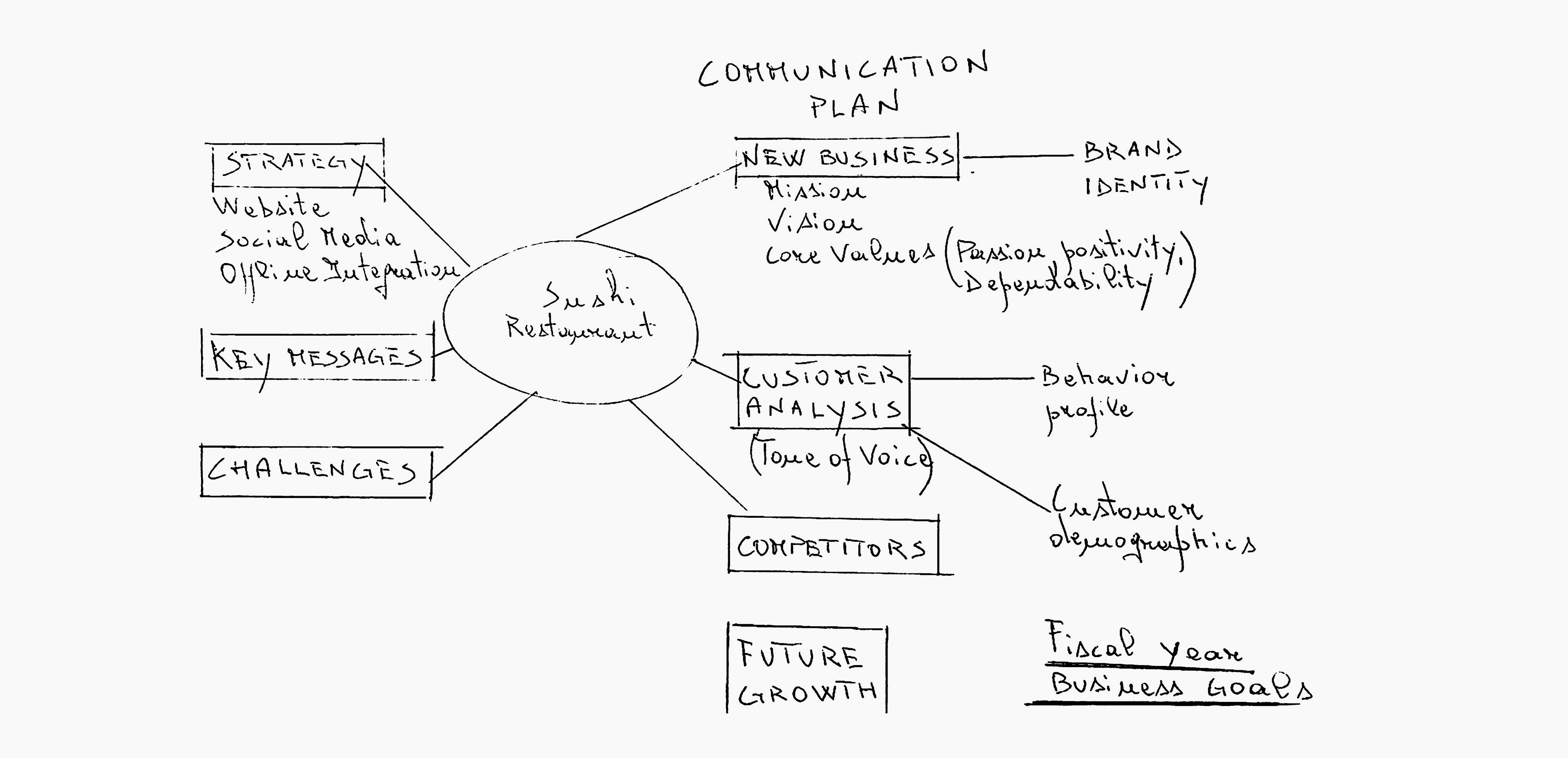 Luca Renzi - Realcism - Sushi Kiss